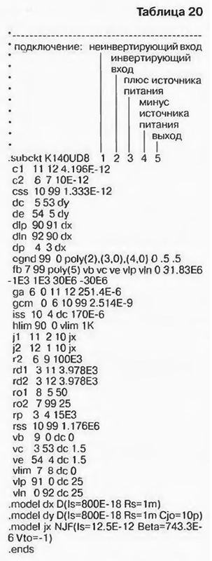 PSPICE-   