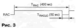 ISD4004-16M -   / 