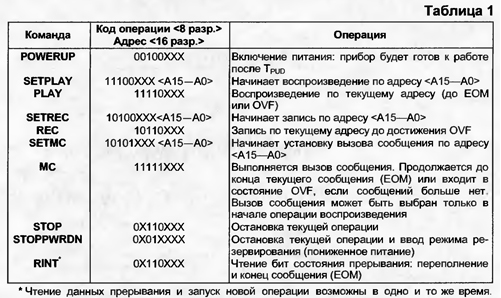 ISD4004-16M -   / 