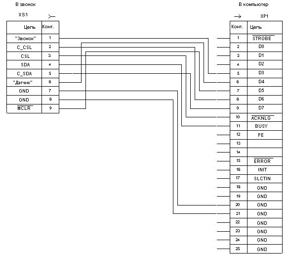 Ìóçûêàëüíûé çâîíîê ñ âîçìîæíîñòüþ çàìåíû ìåëîäèé áåç èñïîëüçîâàíèÿ ïðîãðàììàòîðà. Ñõåìà êàáåëÿ äëÿ ïîäêëþ÷åíèÿ çâîíêà ê êîìïüþòåðó