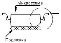     0-30 .    