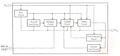 Стабилизатор напряжения на микросхеме LX8384-00CP, 3-10/1,25-7 вольт 5 ампер