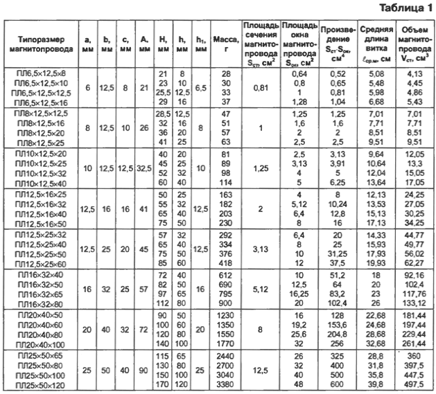  Пособие по теме Расчет силового трансформатора