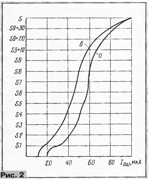 S-   -100+