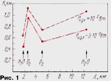 ������������� ����� � �������� �����