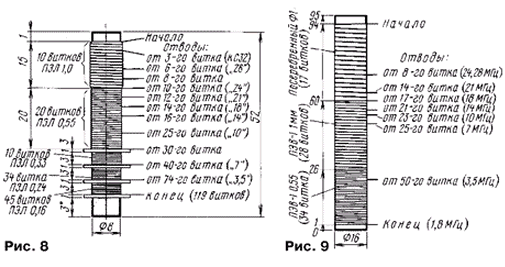 ���������� ��������� TURBO-TEST