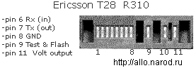  Ericsson 28