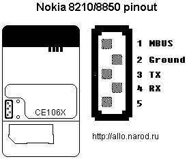 Распиновка Nokia 8210, 8850