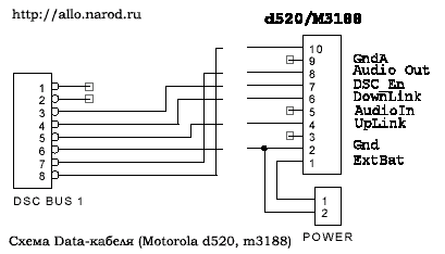 Схема, распиновка (распайка) кабеля Motorola d520, m3100