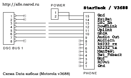 Схема, распиновка (распайка) кабеля Motorola v3688
