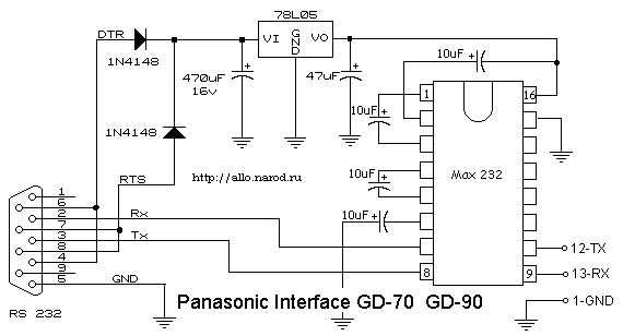 ,  ()  Panasonic GD-70, GD-90