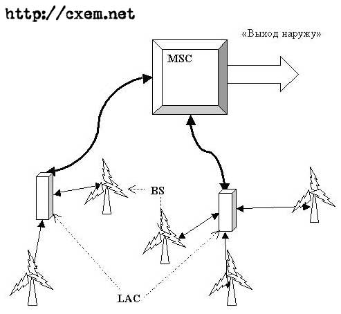   GSM-,   