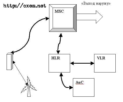   GSM-,   