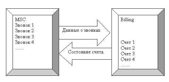   GSM-,   