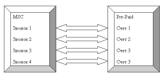   GSM-,   