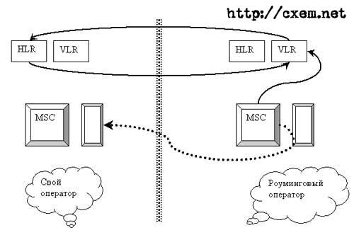   GSM-,   