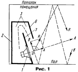 ������������ �������� ��������� � ���������������� � ��� �����������
