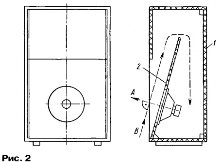 ������������ �������� ��������� � ���������������� � ��� �����������