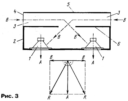 ������������ �������� ��������� � ���������������� � ��� �����������