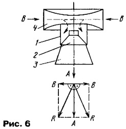 ������������ �������� ��������� � ���������������� � ��� �����������