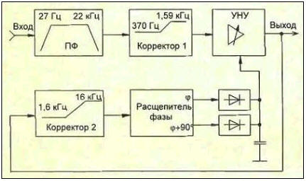   dbx -   