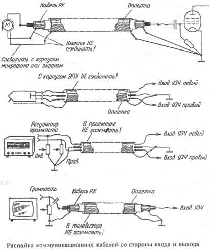 Ламповый предварительный стереоусилитель-коммутатор. Распайка коммуникационных кабелей со стороны входа и выхода