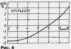   174