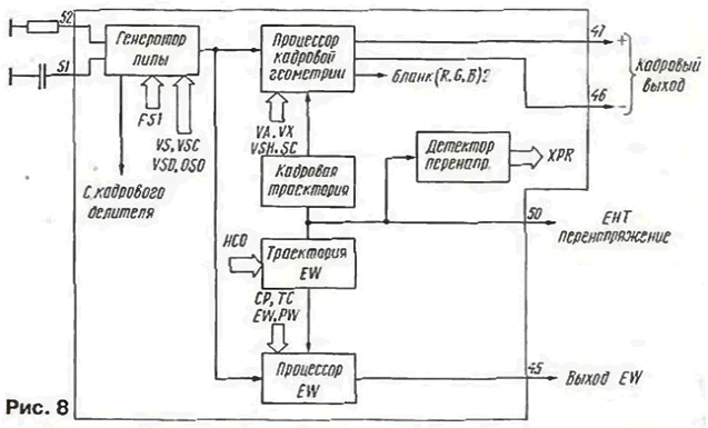   TDA88xx