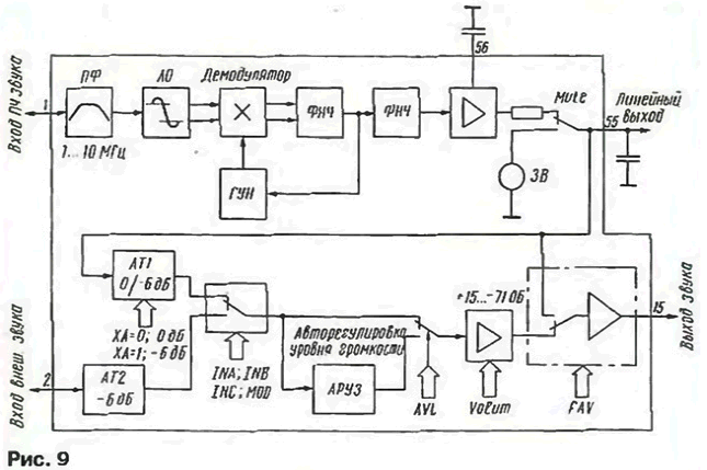   TDA88xx