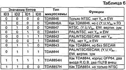   TDA88xx