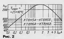     8115, 8116