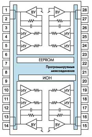    :    .  .  ispPAC-10