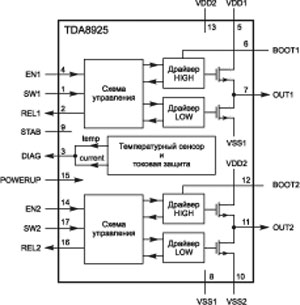 Импульсный усилитель мощности звуковой частоты TDA8925. Справочные данные. Блок-схема микросхемы TDA8925