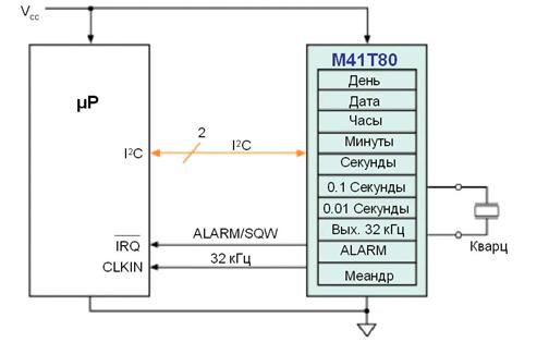    STMICROELECTRONICS.  