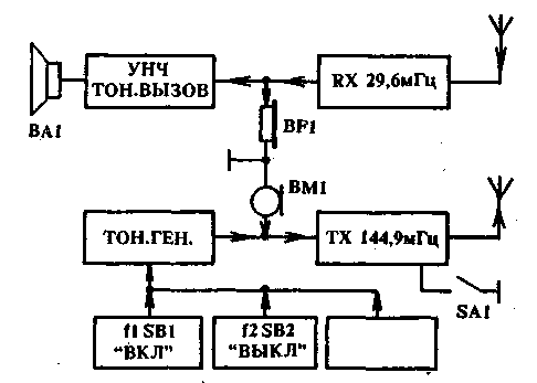 Любительский радиотелефон РТФ-92