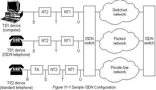  ISDN.   ISDN