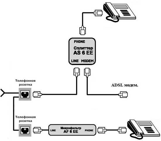    ADSL splitter.  