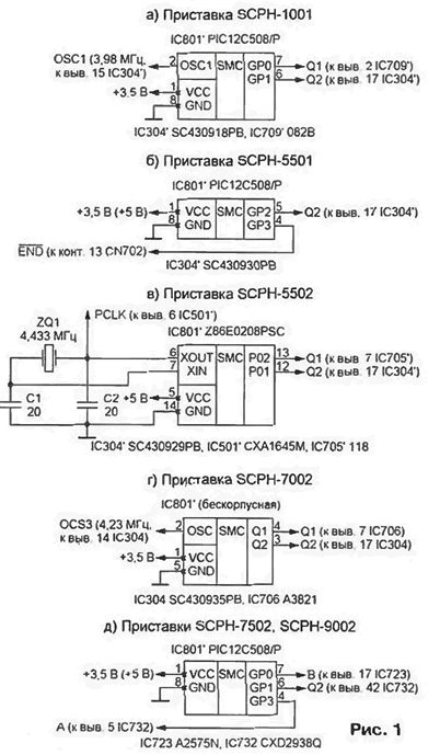 SONY PLAYSTATION -   