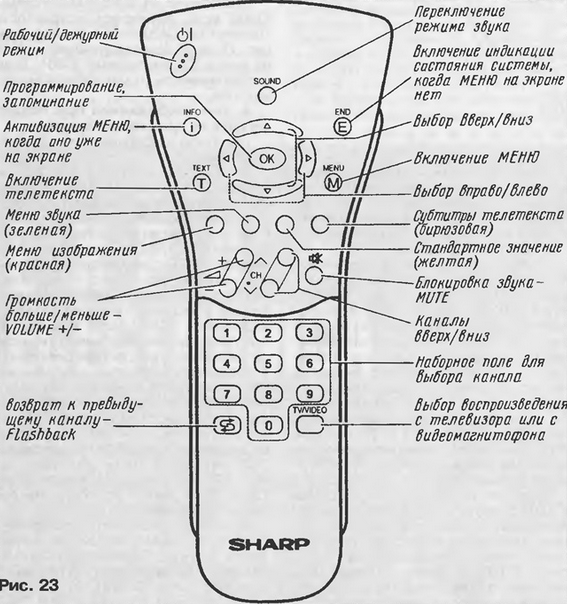    .   (LCD)
