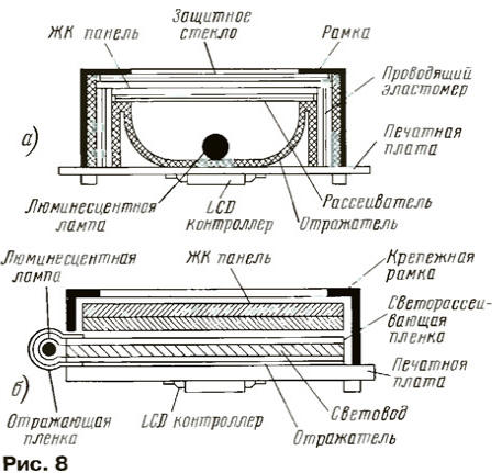    .   (LCD)