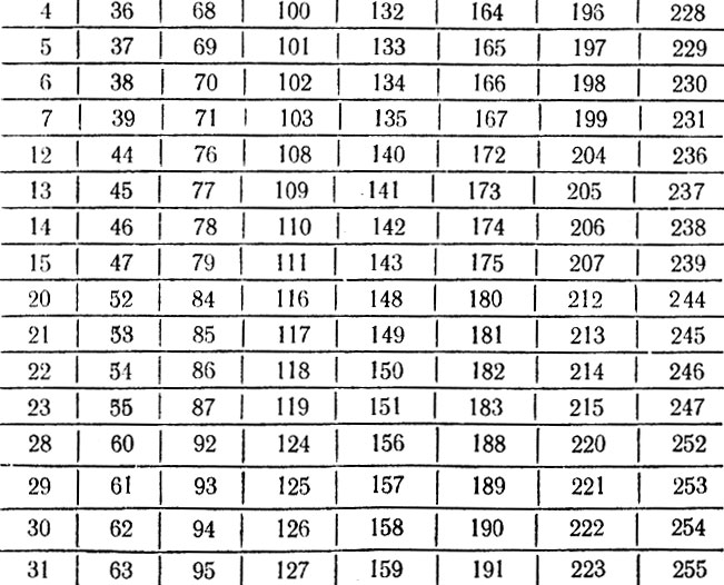 Ôîêóñ Êàðòî÷êè ñ ÷èñëàìè