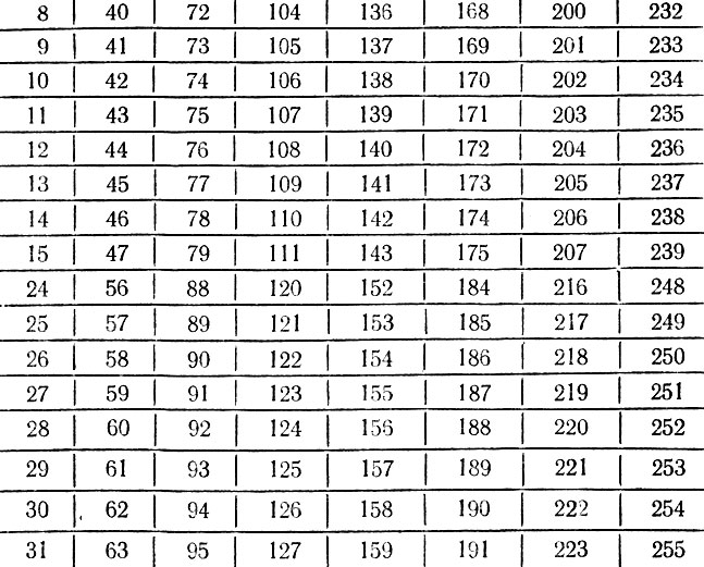 Ôîêóñ Êàðòî÷êè ñ ÷èñëàìè