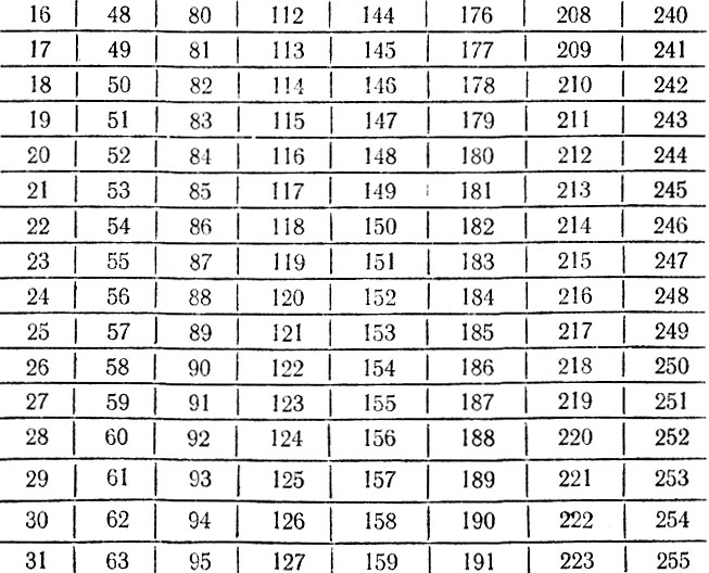 Ôîêóñ Êàðòî÷êè ñ ÷èñëàìè