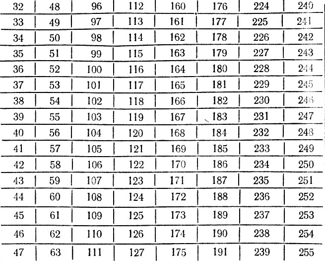 Ôîêóñ Êàðòî÷êè ñ ÷èñëàìè