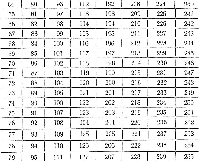 Ôîêóñ Êàðòî÷êè ñ ÷èñëàìè