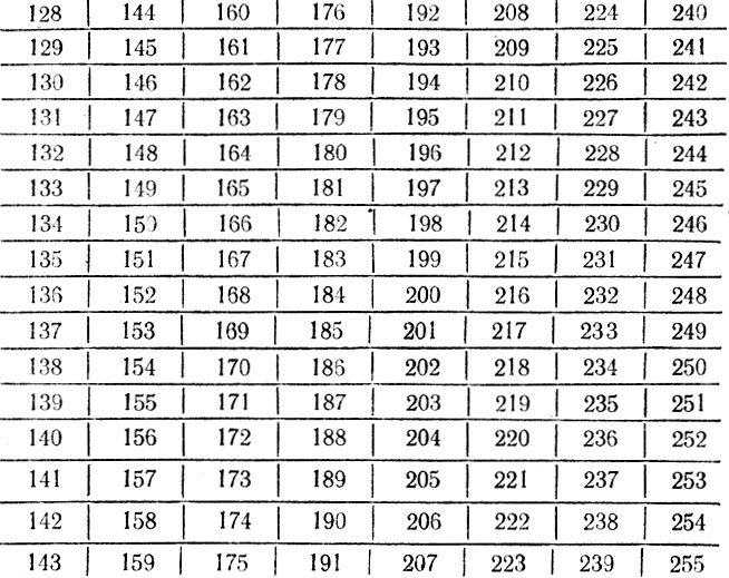 Ôîêóñ Êàðòî÷êè ñ ÷èñëàìè