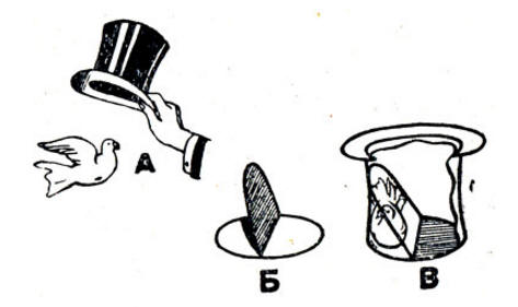 Фокус Удивительный цилиндр