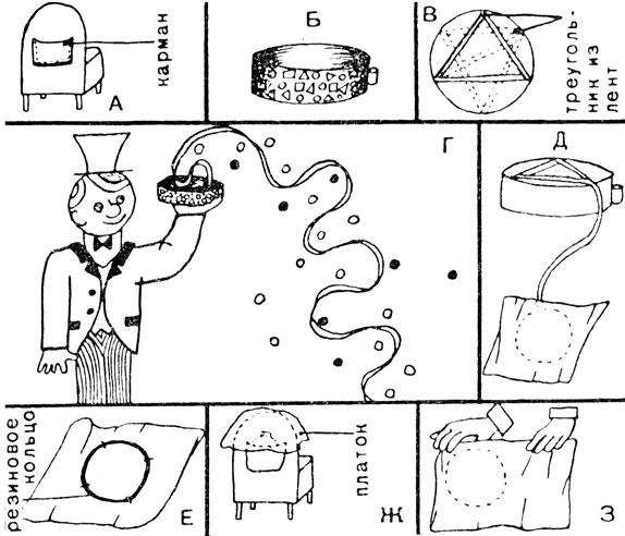 Фокус Ленточный фонтан