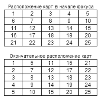 Ôîêóñ Óãàäûâàíèå êàðòû èç ðÿäà